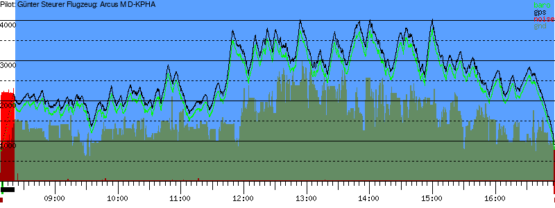 Barometer